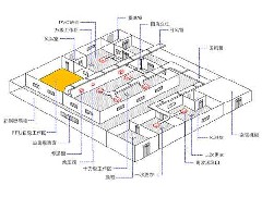 傳遞窗在凈化車間有哪些作用和特點